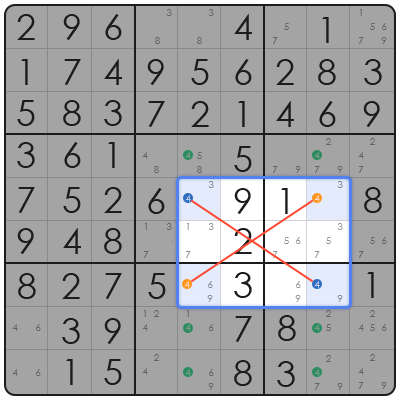 what to do when stuck on sudoku